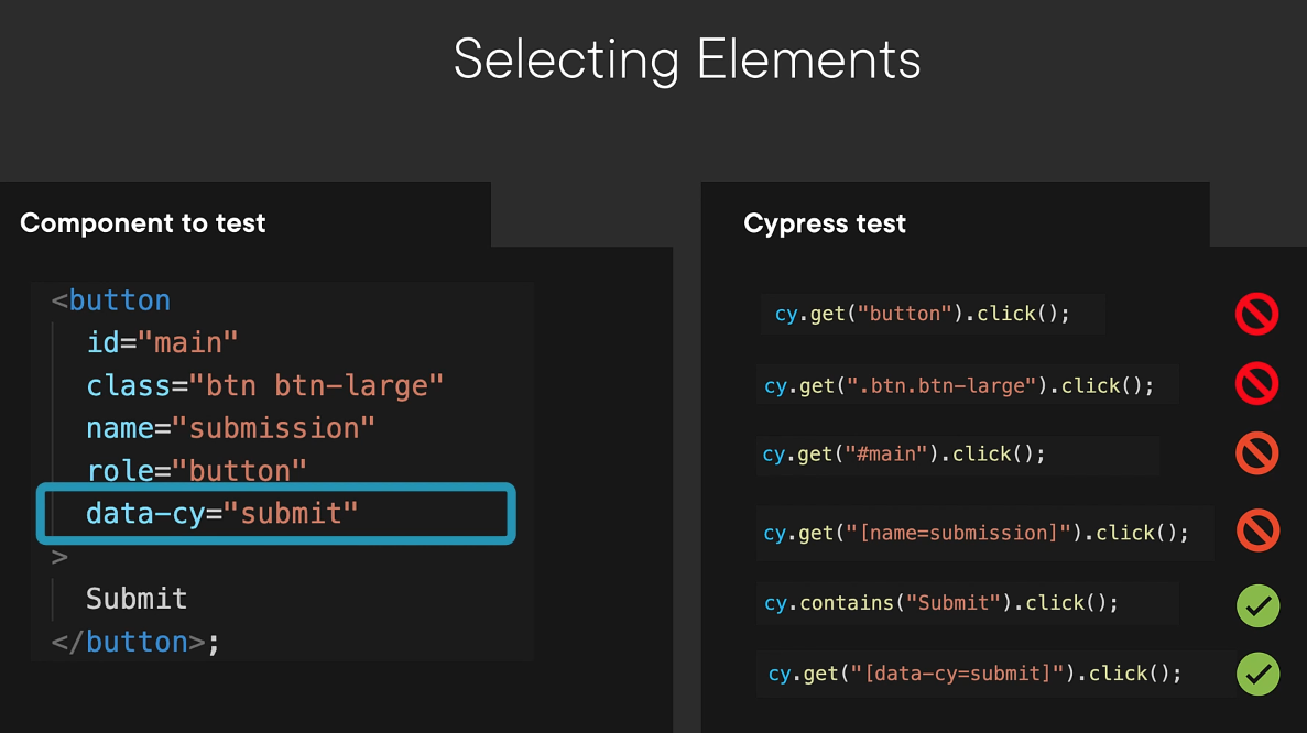 Cypress 9 Fundamentals